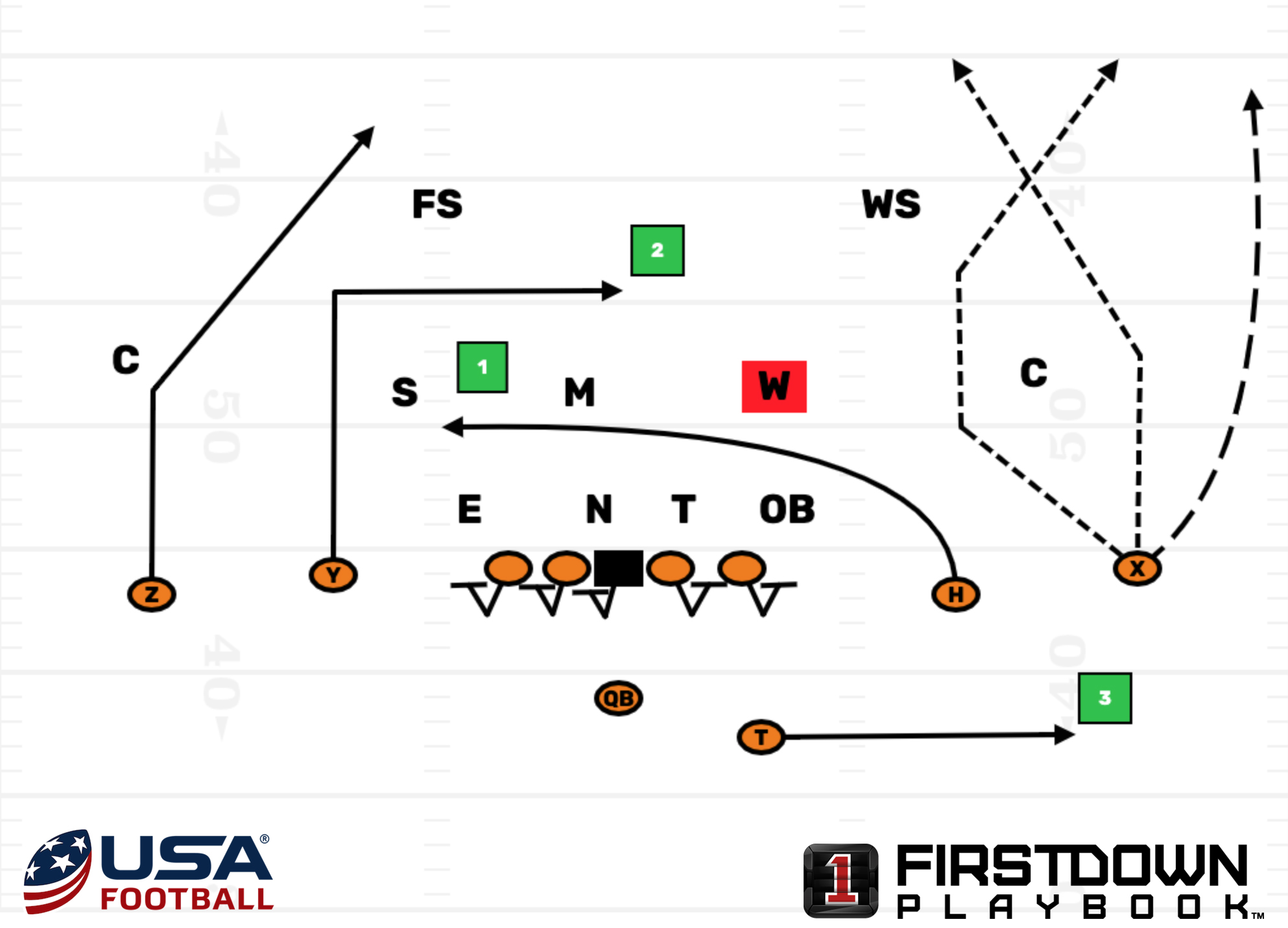 Coaches Notes Preview Adding the Shallow concept to your passing game